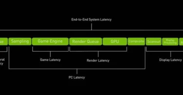 how to use nvidia link setup