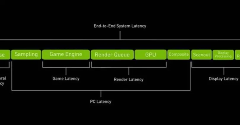 how to use nvidia link setup