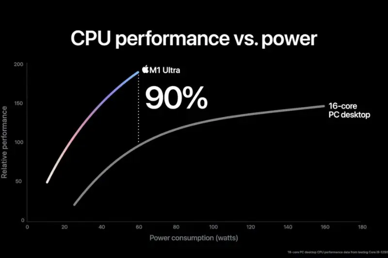 what is a gpu performance comparison chart