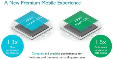 which gpu is better for beginners